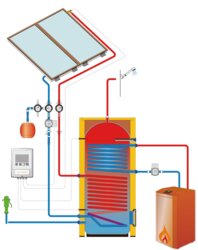 SOLÁRNÍ KIT PRO OHŘEV TV S RÁMOVÝMI KOLEKTORY IVAR.SOLAR 210 M5