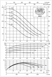 60170434 DAB.FKV 80 FKV 80 75.2 T5