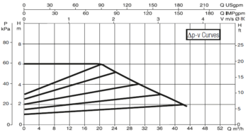 60150988 DAB.EVOPLUS LARGE EVOPLUS B 60/360.80 M