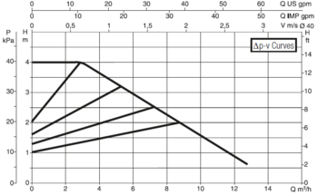 60150963 DAB.EVOPLUS MEDIUM EVOPLUS B 40/220.40 M