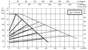 60151019 DAB.EVOPLUS MEDIUM EVOPLUS D 120/340.65 M