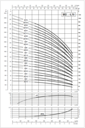 60180195 DAB.NKV 32 NKV 32/2-2  T-IE3