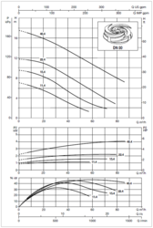 60171443 DAB.FKV 80 FKV 80 11.4 T5