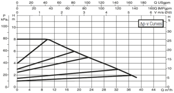 60150979 DAB.EVOPLUS MEDIUM EVOPLUS B 80/340.65 M