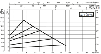 60150968 DAB.EVOPLUS MEDIUM EVOPLUS B 150/250.40 M