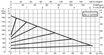 60150976 DAB.EVOPLUS MEDIUM EVOPLUS B 180/280.50 M