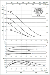 60171423 DAB.FKV 65 FKV 65 40.2 T5