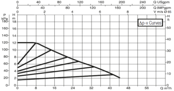 60150981 DAB.EVOPLUS MEDIUM EVOPLUS B 120/340.65 M