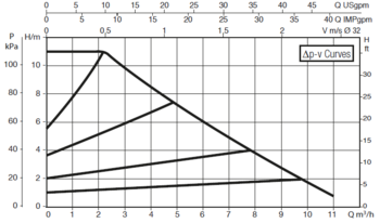 60150949 DAB.EVOPLUS SMALL EVOPLUS B 110/220.32 M