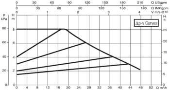 60150989 DAB.EVOPLUS LARGE EVOPLUS B 80/360.80 M