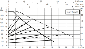 60151007 DAB.EVOPLUS MEDIUM EVOPLUS D 180/250.40 M