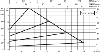 60150967 DAB.EVOPLUS MEDIUM EVOPLUS B 120/250.40 M