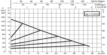 60150975 DAB.EVOPLUS MEDIUM EVOPLUS B 150/280.50 M