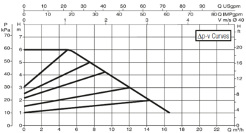 60150964 DAB.EVOPLUS MEDIUM EVOPLUS B 60/220.40 M