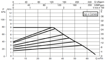 60150994 DAB.EVOPLUS LARGE EVOPLUS B 80/450.100 M